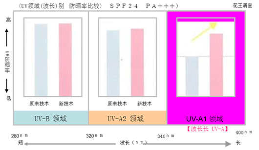 当前图片注释